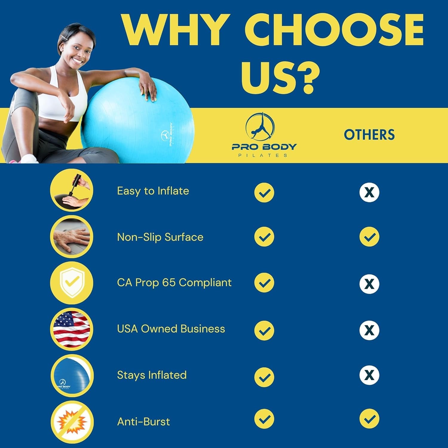 Probody Pilates Exercise Ball - Multiple Sizes Gym Grade Balance Ball for Fitness, Yoga, Workout, Pregnancy & Physical Therapy